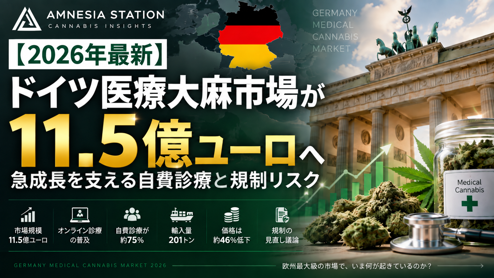 【2026年最新】ドイツ医療大麻市場が11.5億ユーロへ｜急成長を支える自費診療と規制リスク